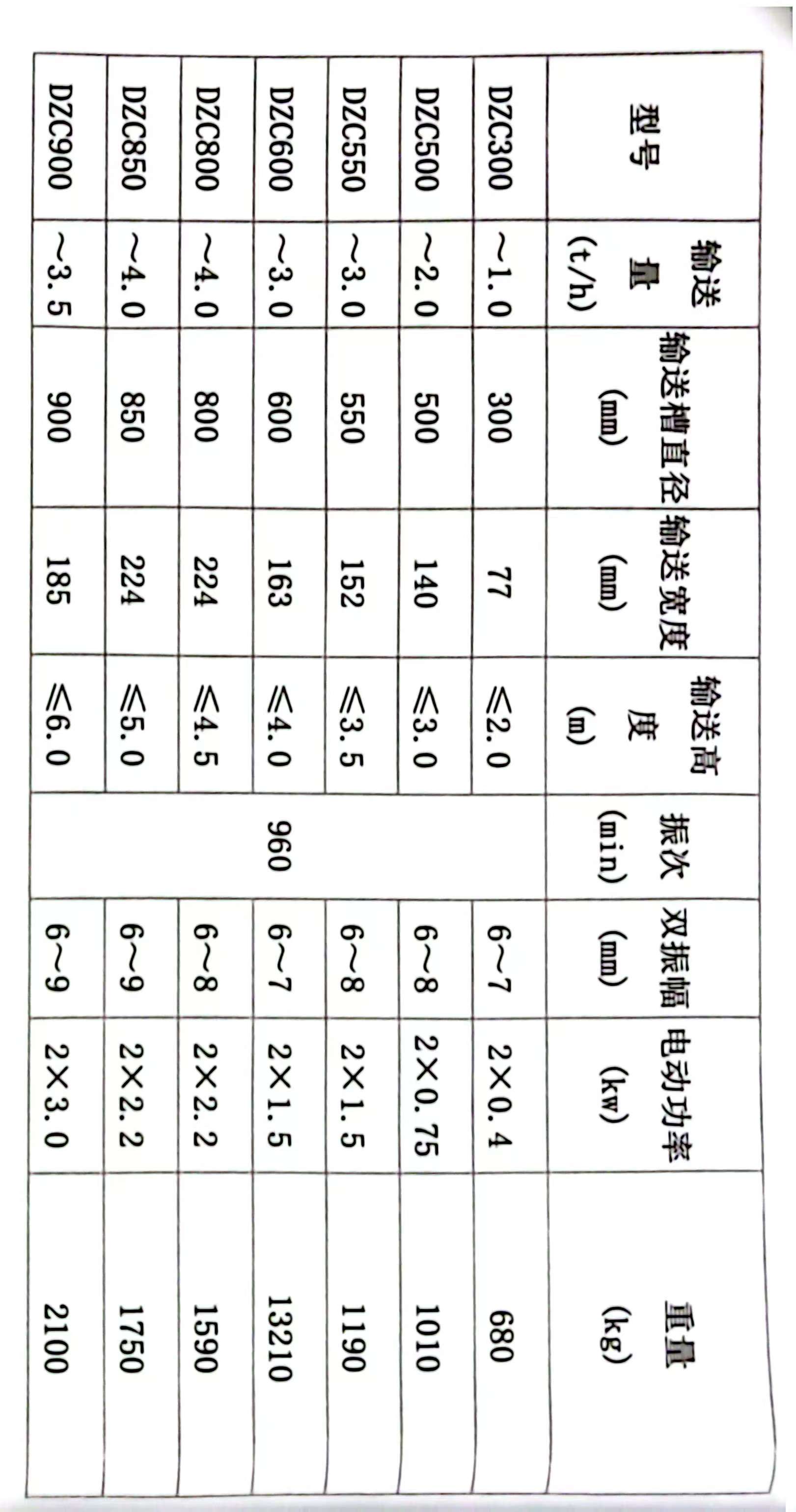 垂直振動提升機介紹及常見型號