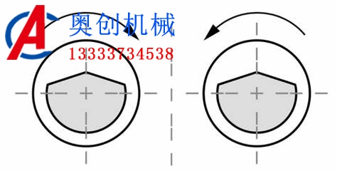 直線篩振動(dòng)電機(jī)的安裝