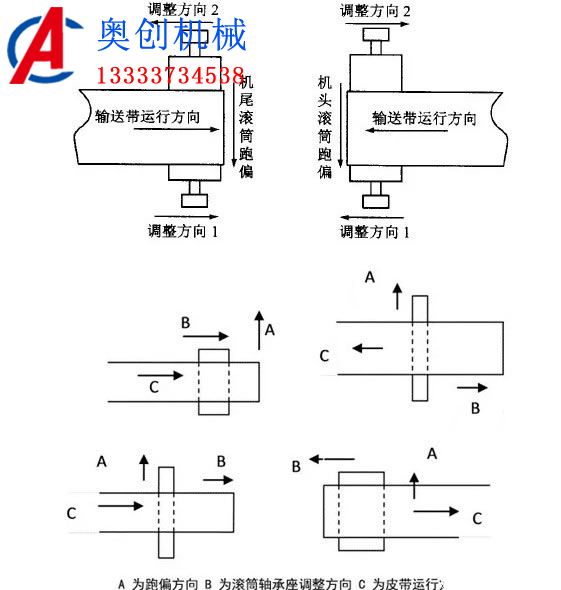 皮帶機跑偏的處理方法